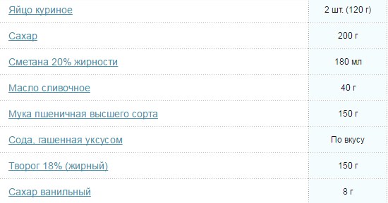 Подготовка блюда