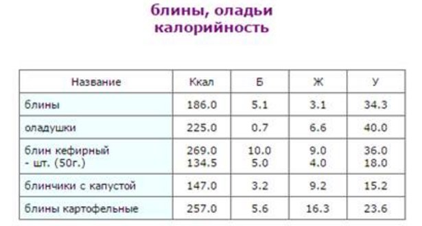 Питательность