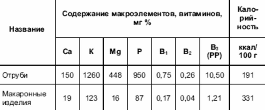 Таблица
