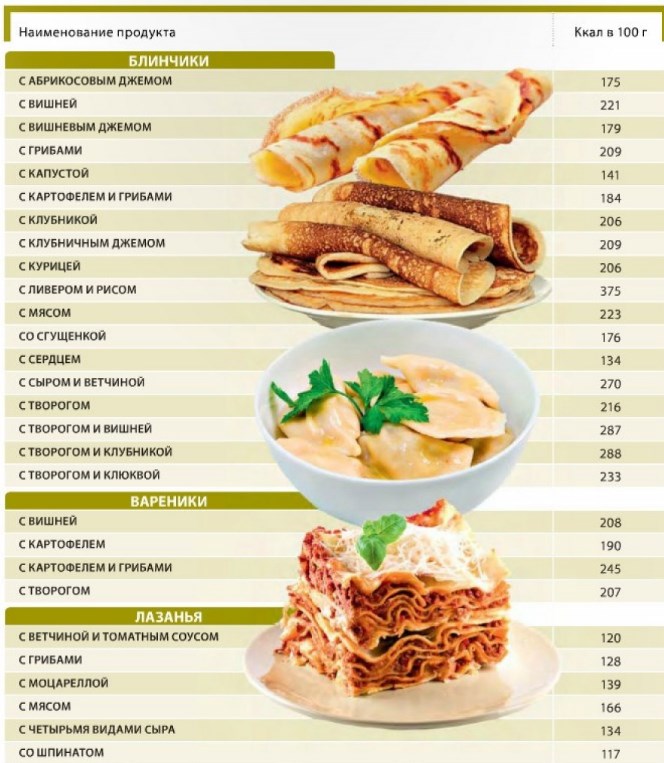 Энергетическая ценность